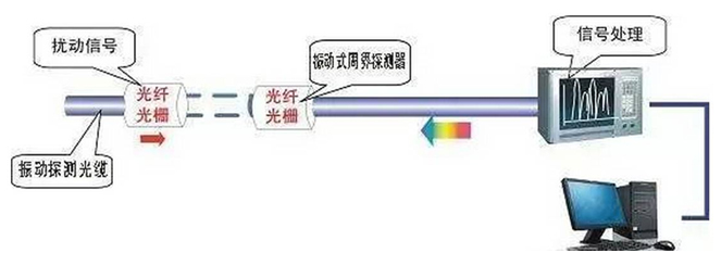 这是描述信息 这是描述信息