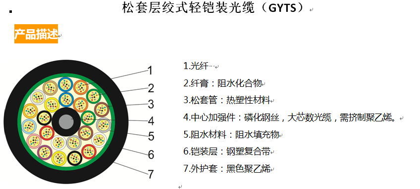 松套层绞式轻铠装光缆(GYTS)
