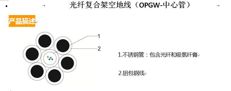 光纤复合架空地线(OPGW-中心管)