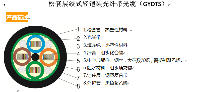 松套层绞式轻铠装光纤带光缆(GYDTS)
