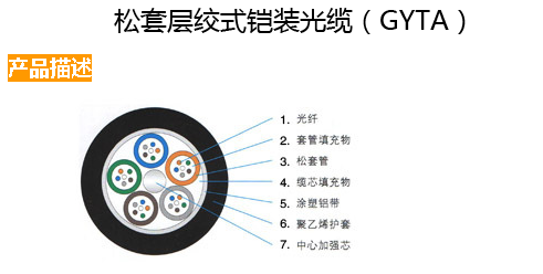 松套层绞式铠装光缆(GYTA)