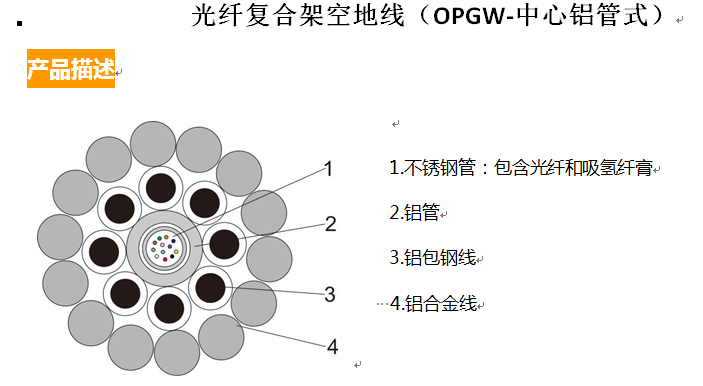 光纤复合架空地线(OPGW-中心铝管式)