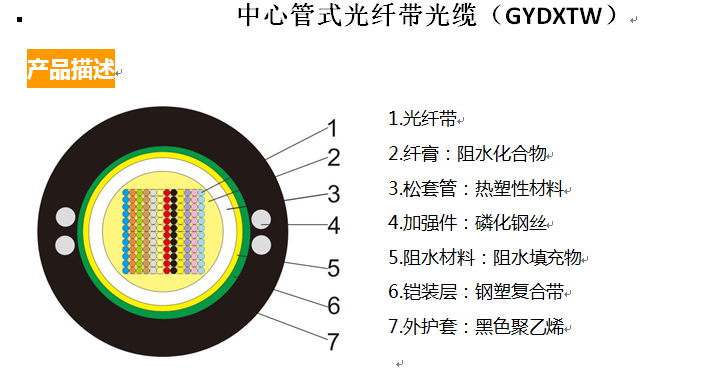 中心管式光纤带光缆(GYDXTW)