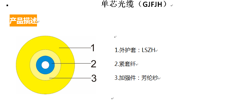 单芯光缆(GJFJH)